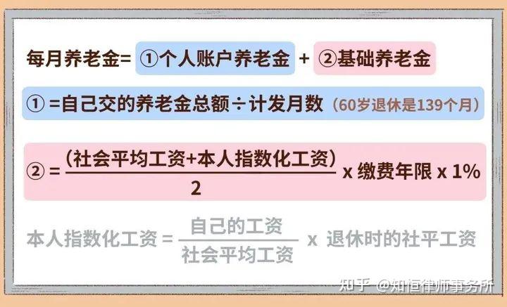 社保缴满15年就能退休?权威解答! - 知乎