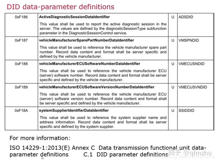 【图解UDS】UDS汽车诊断标准协议（ISO 14229）带你入门到精通 - 知乎