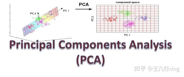 Python Pca