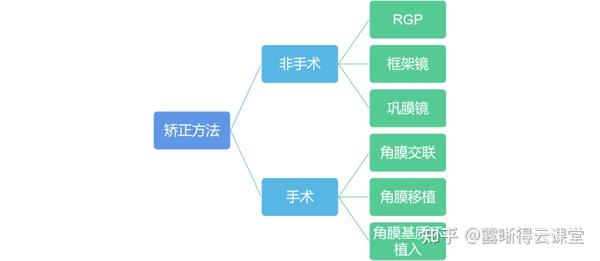 圆锥角膜的RGP验配及RGP临床效果分析（文字版） - 知乎