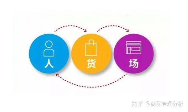 新零售人货场如何被重构