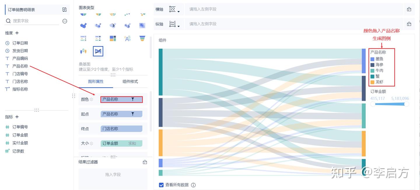 最实用的桑基图生成工具，不用函数不用编程，只需3步就能轻松搞定！ - 知乎