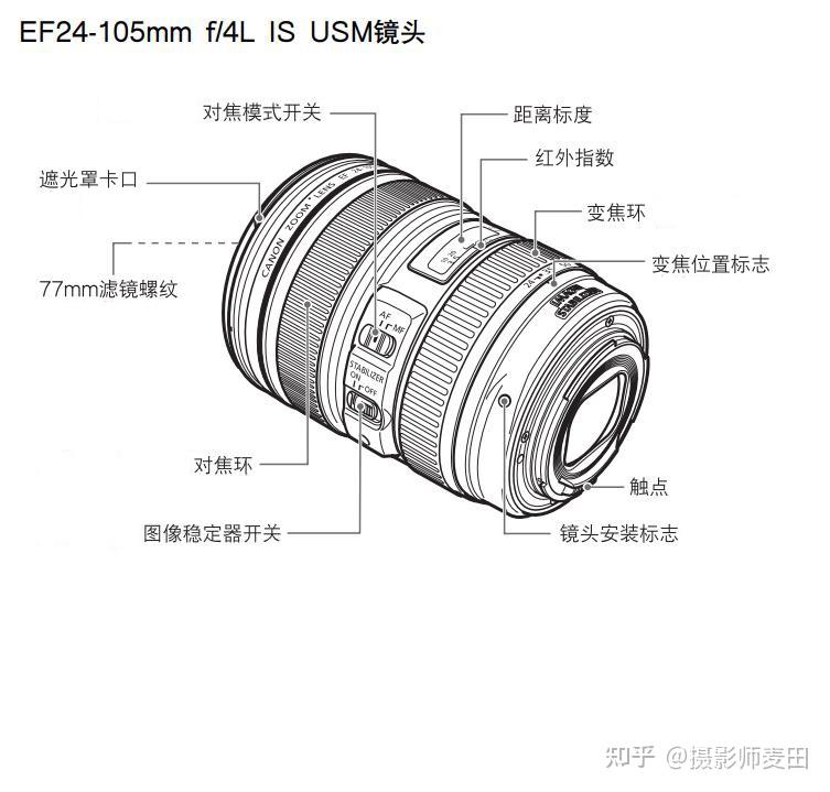 佳能相机操作图解