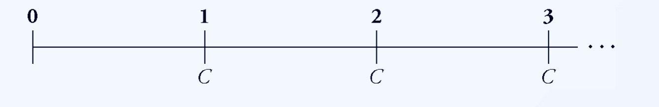 What Is The Difference Between Perpetuities And Annuities? - 知乎