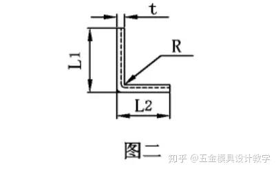 钣金展开计算方法 知乎