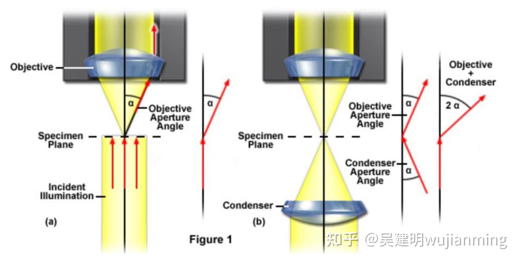 自研光刻机与光刻机技术分析 - 知乎