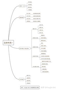 图标