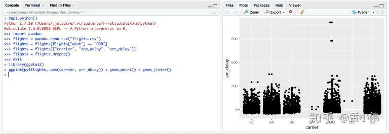 reticulate: R interface to Python - 知乎