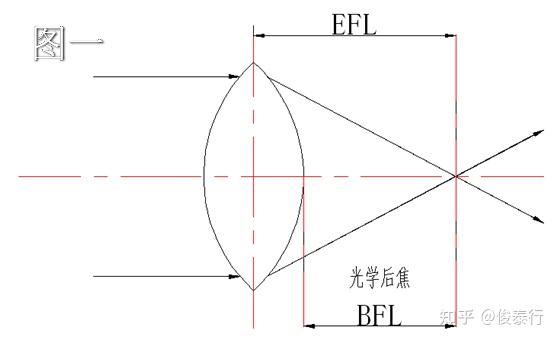 搞镜头 这几个参数必须知道 知乎