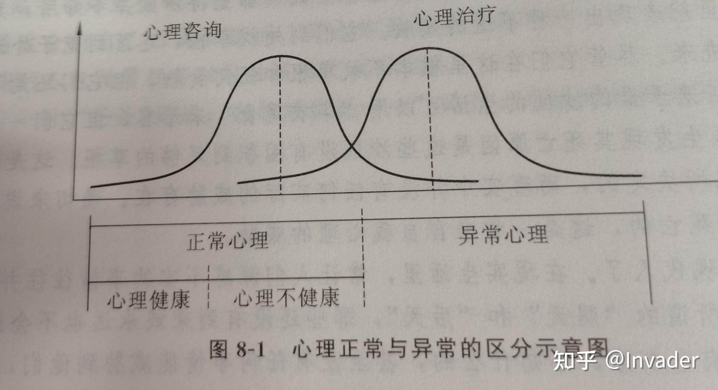 心界正常图片