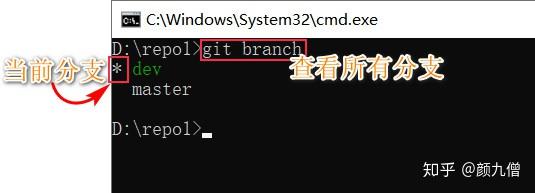 最详细的Git教程,看过就会了。26 最详细的Git教程,看过就会了。