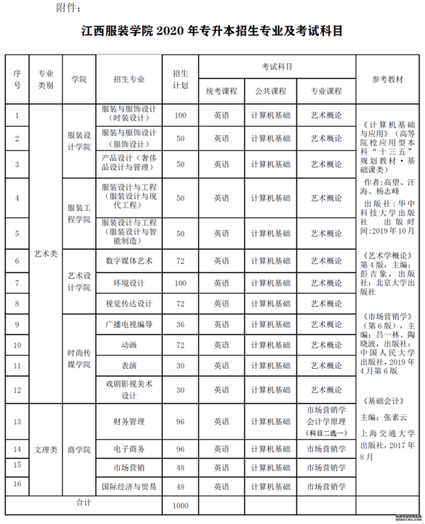 江西十大垃圾专科学校_江西十大垃圾中专学院_江西垃圾专科学校有哪些