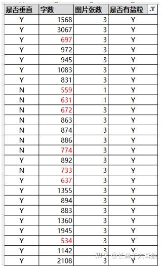 致知计划如何回答能获得盐粒的规律总结 - 知乎
