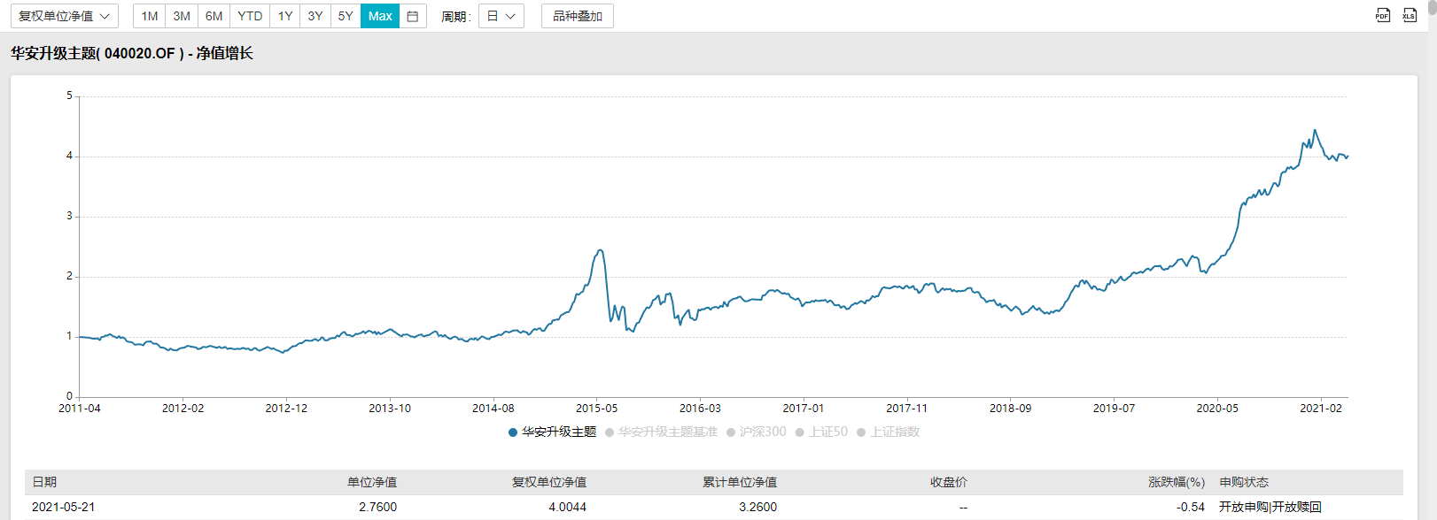每天读懂一只基华安升级主题040020积极配置型下篇