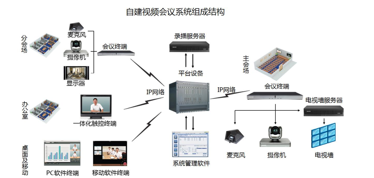 視頻會議企業蘇州科達業績下滑嚴重前景幾何