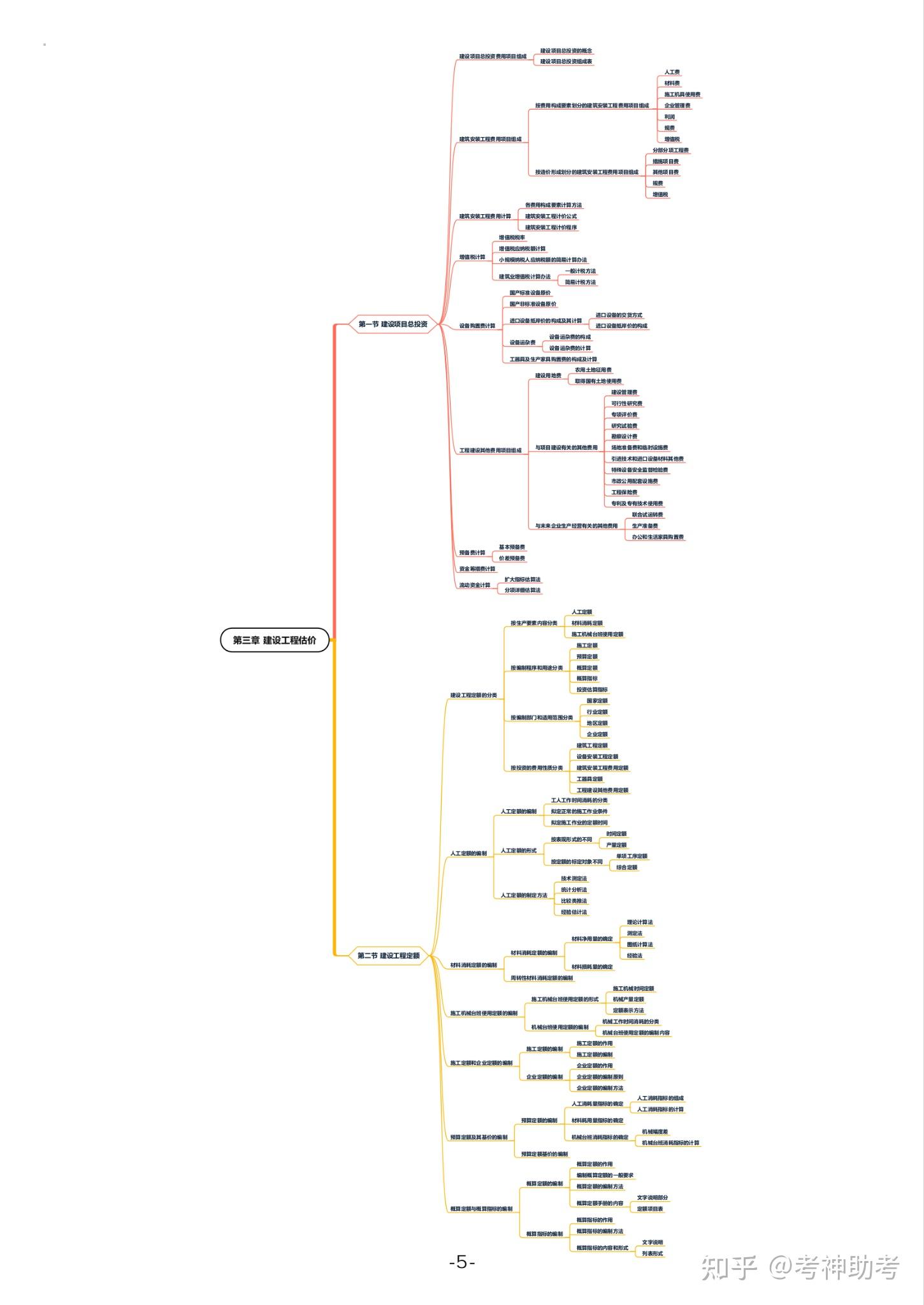 一级建造师《工程经济》思维导图