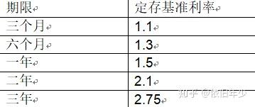 基准利率与gdp有什么关系_大图片查看