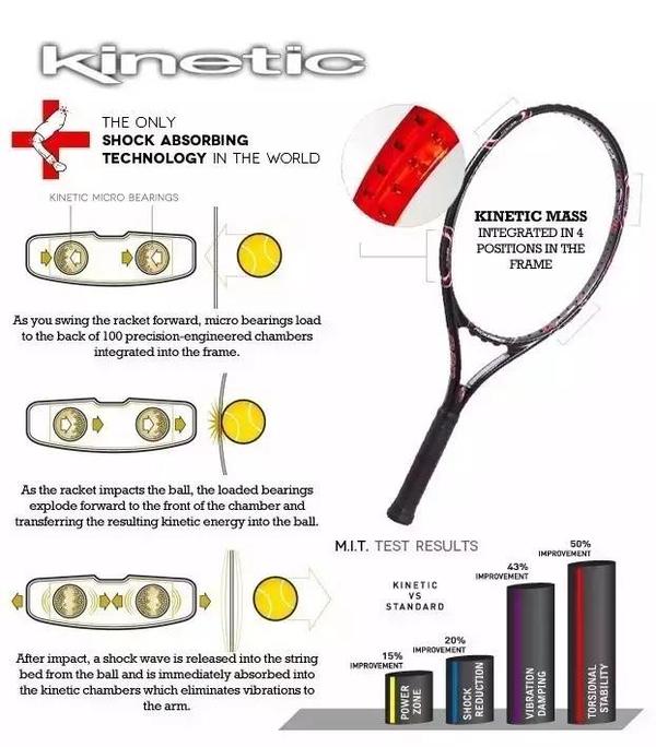 网球肘克星 or 进攻利器？——PRO KENNEX Q Tour(300)评测 知乎