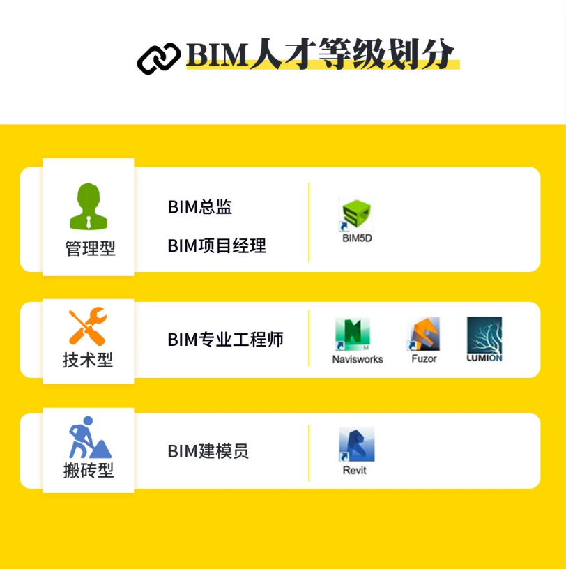 BIM在哪些方面有应用点？ - 知乎