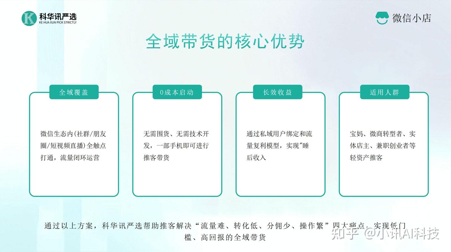 微信营销新政下,科华讯严选如何助力小店推客突破流量瓶颈? - 知乎