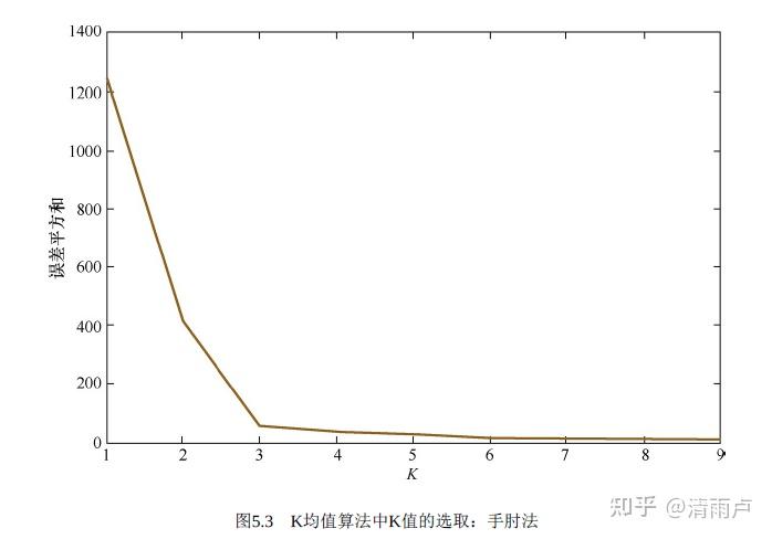 六万字总结机器学习面试问题 六万字总结机器学习面试问题