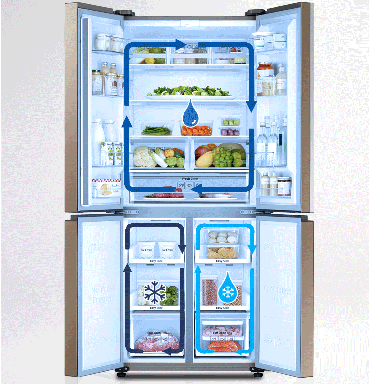 冰箱什么牌子好?美的/海尔/容声/卡萨帝/tcl/博世冰箱哪款好