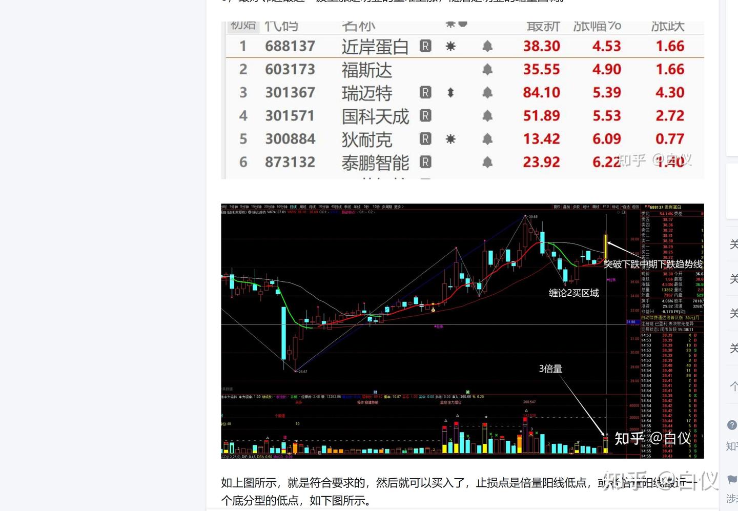 股票形态精选---交易那些事儿- 知乎