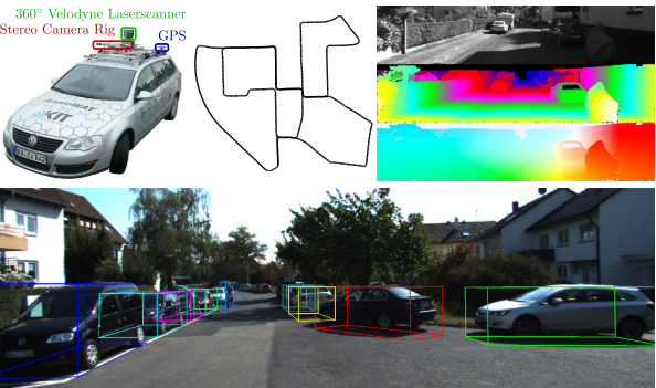 视觉slam基础算法精度评价指标kittiodometryevaluationtool篇