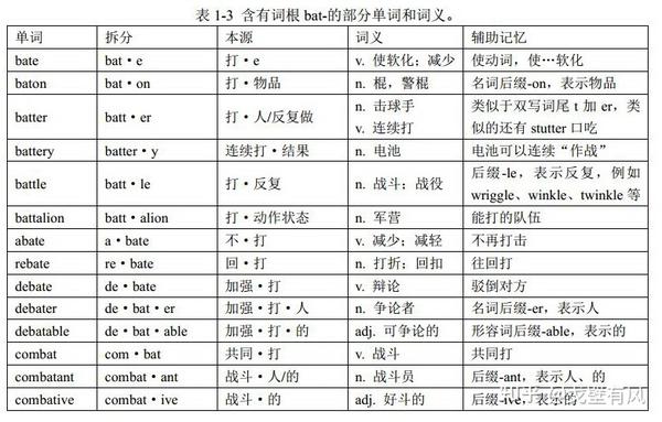 词根bat-与单词beat：英语单词中的音形变化——格林法则（Grimm's law）和维尔纳定律（Verner's law） - 知乎