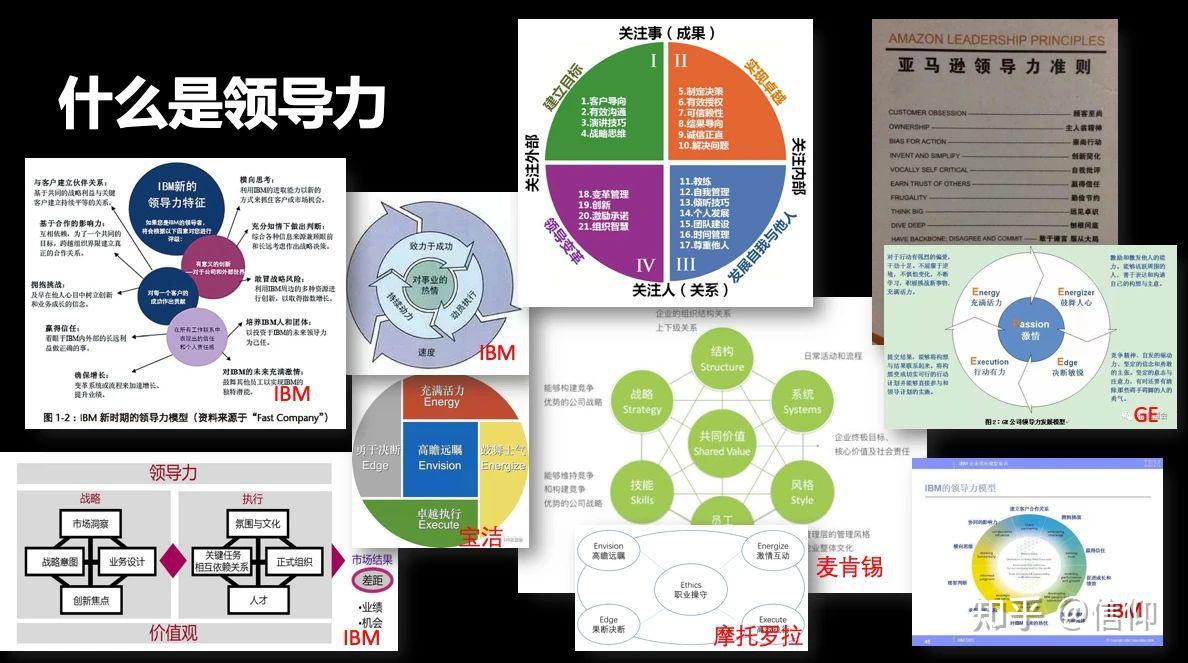 管理vs领导谈中级领导力