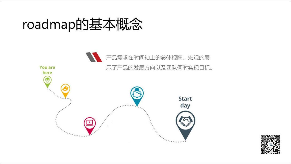 产品路径规划的5个步骤和工具推荐