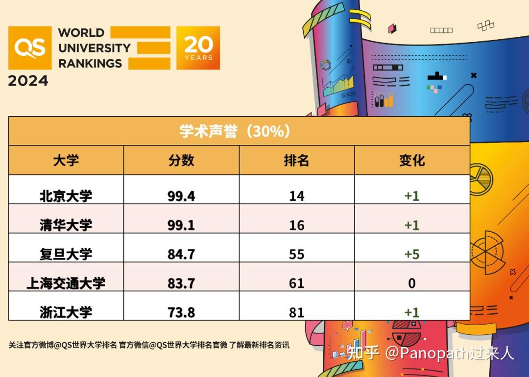 世界100強大學排名_大學世界排名前一百_世界100強大學綜合排名