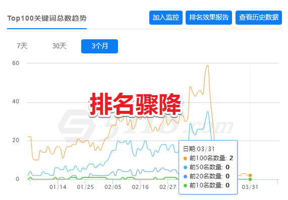 站长之家排行榜（站长之家排名）〔站长之家 网站排名〕