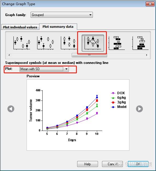 GraphPad做双因素方差分析（统计分析+SCI绘图），速来GET！ 知乎