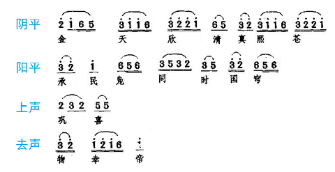 根据按调填词能否判断严复《巩金瓯》使用了清末的北京音? www.zhihu.