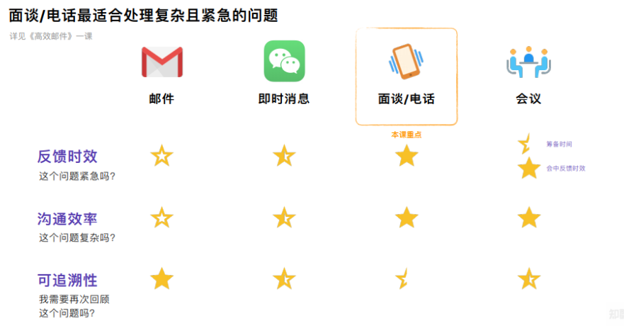 向领导汇报工作的七个技巧 - 知乎