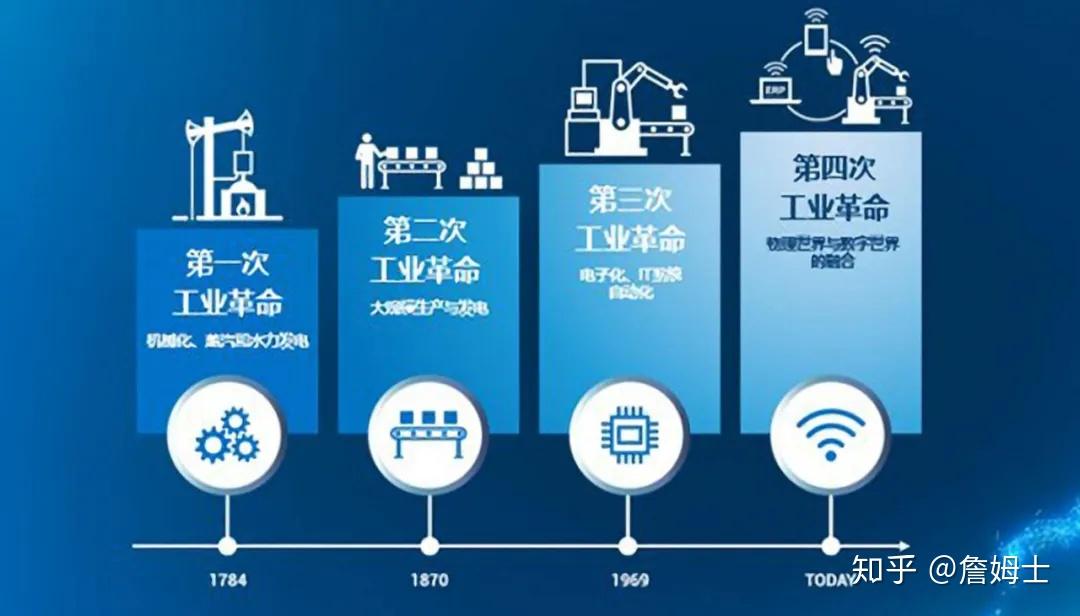 世界进入了以第四次工业革命为标志的智能时代