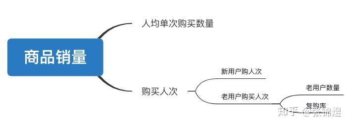 母婴用品销量影响（母婴用品销量影响因素研究） 母婴用品销量影响（母婴用品销量影响因素研究）《母婴用品销售数据分析》 母婴知识