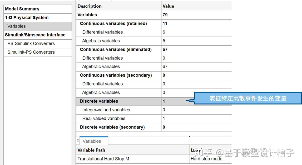 Simscape 的模型求解以及常用debug 工具- 知乎