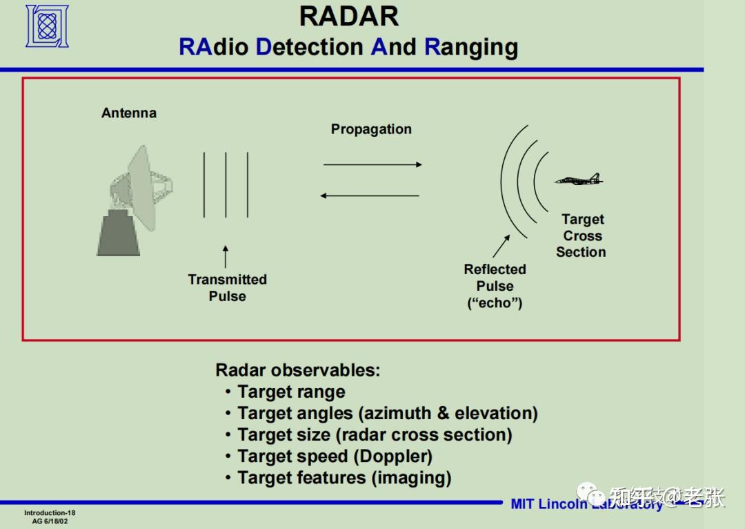 雷达原理的物理基础 - 知乎
