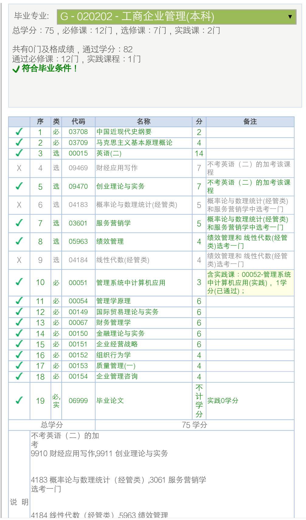 自考计算机网络,请问应该先看那几本书呢,学习