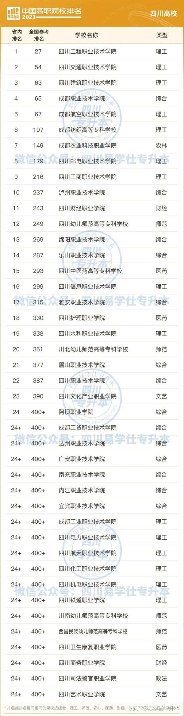 专科院校公办排名_陕西综合类专科院校公办_公办专科院校