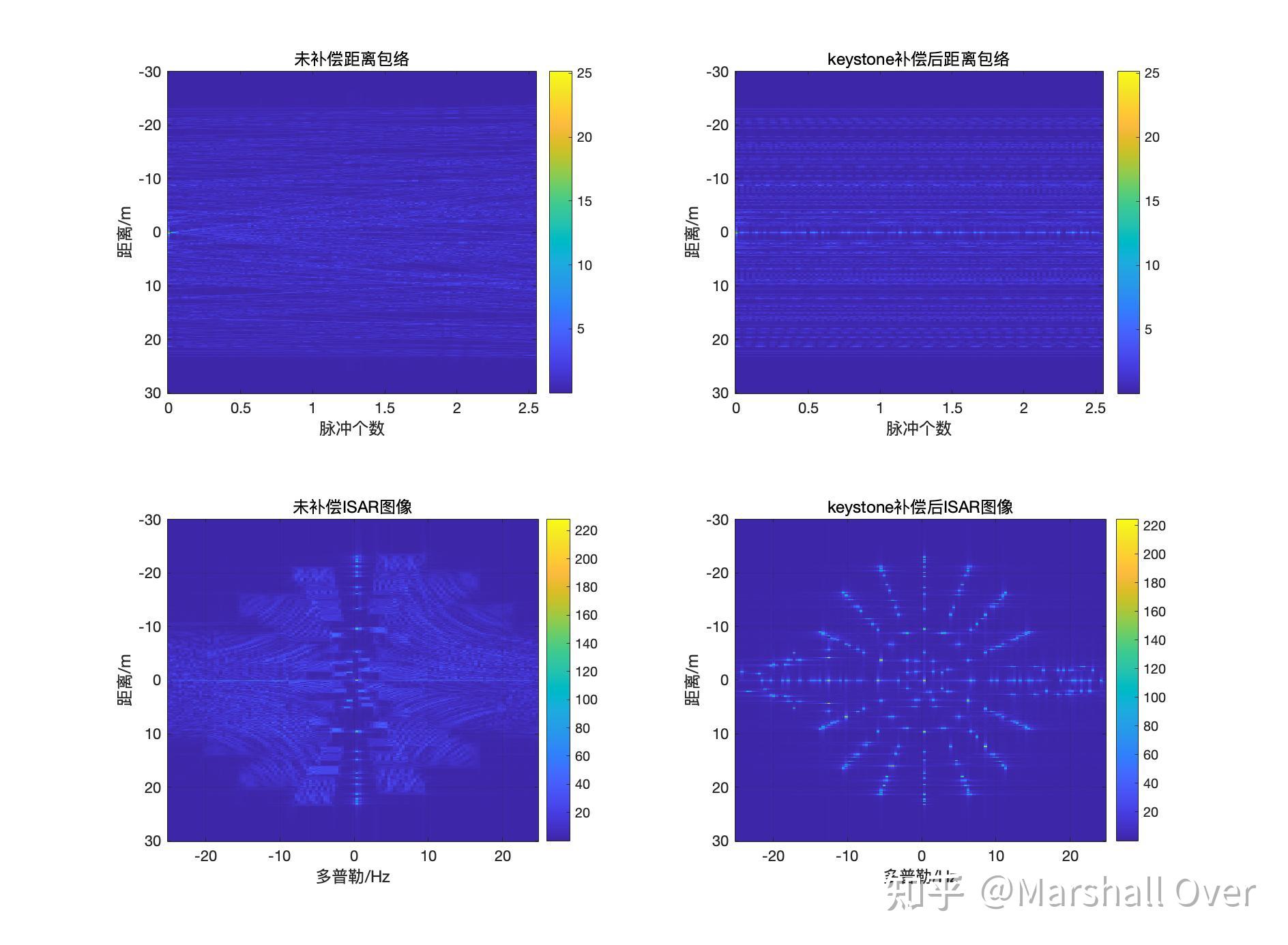 (三)ISAR成像之越距离单元走动补偿 - 知乎