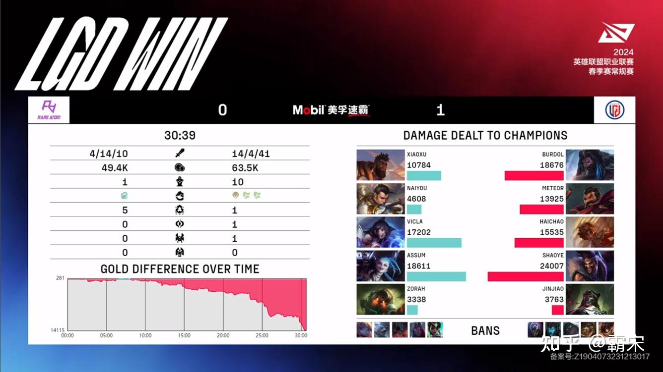 lgd横扫ra吐槽想不通无缘季后赛的lgd越打越好