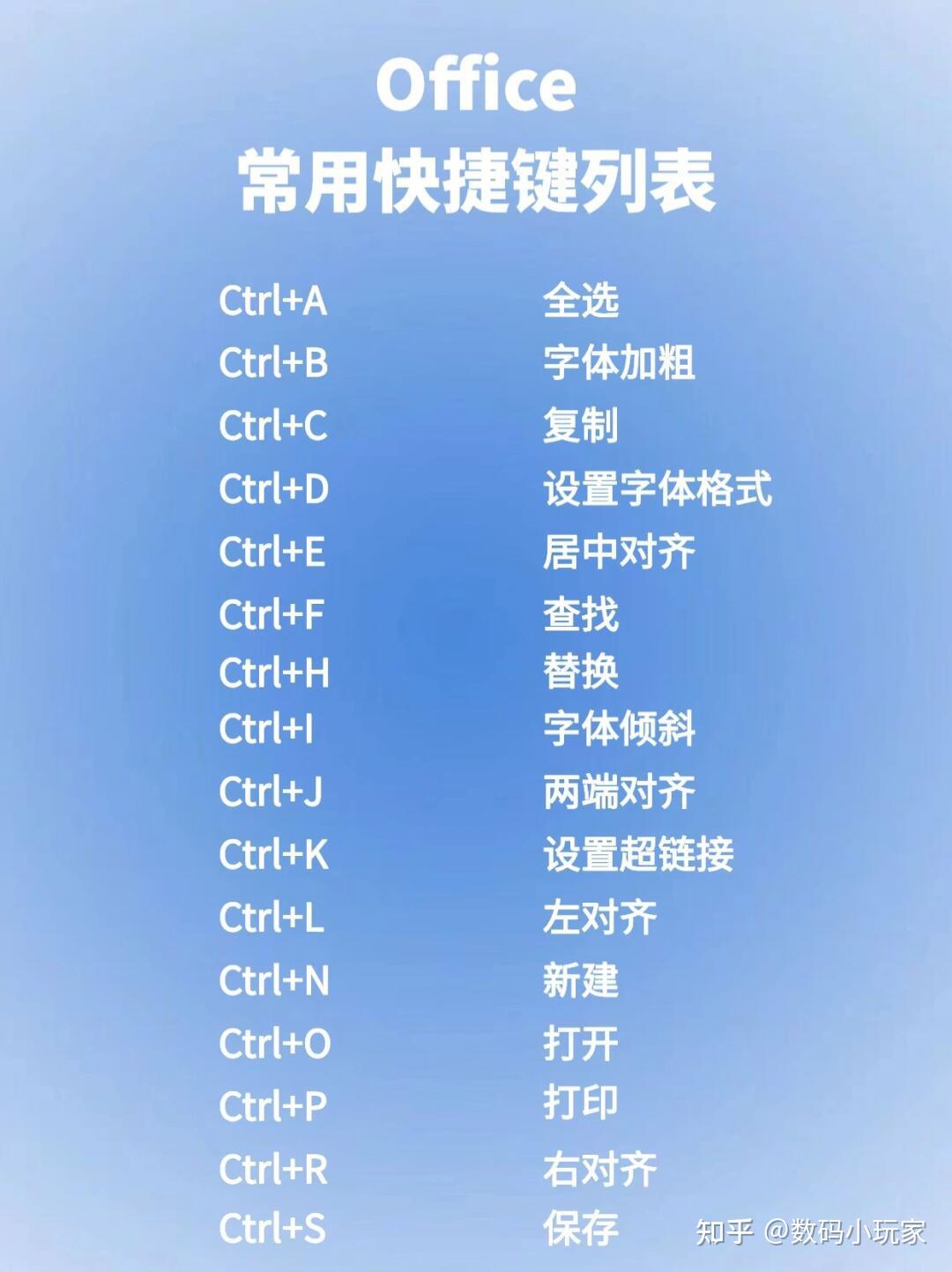 Win键 是指Windows键 - 知乎