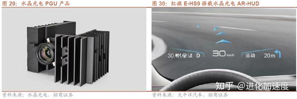 水晶光电车载HUD、激光雷达打开成长空间,加快布局AR光波导技术 - 知乎