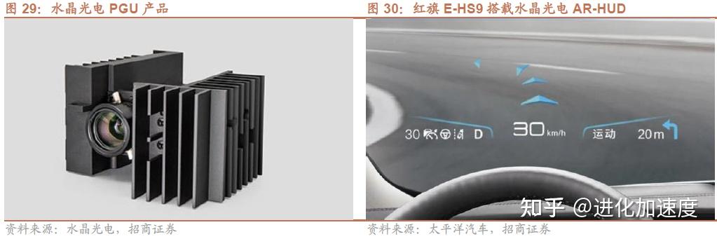 水晶光电车载HUD、激光雷达打开成长空间,加快布局AR光波导技术 - 知乎