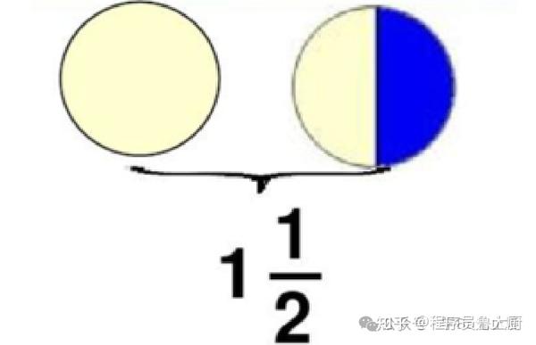 一篇文章通关小学数学之分数 - 知乎