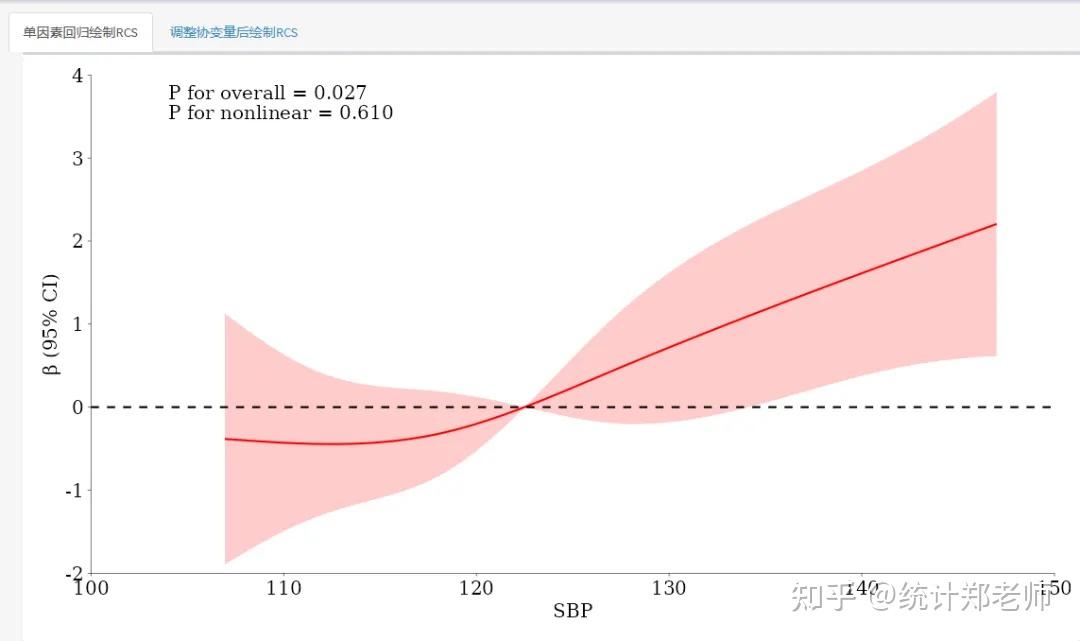Rcs Plot Example 1分钟轻松get√!!高分SCI同款RCS曲线 - 知乎