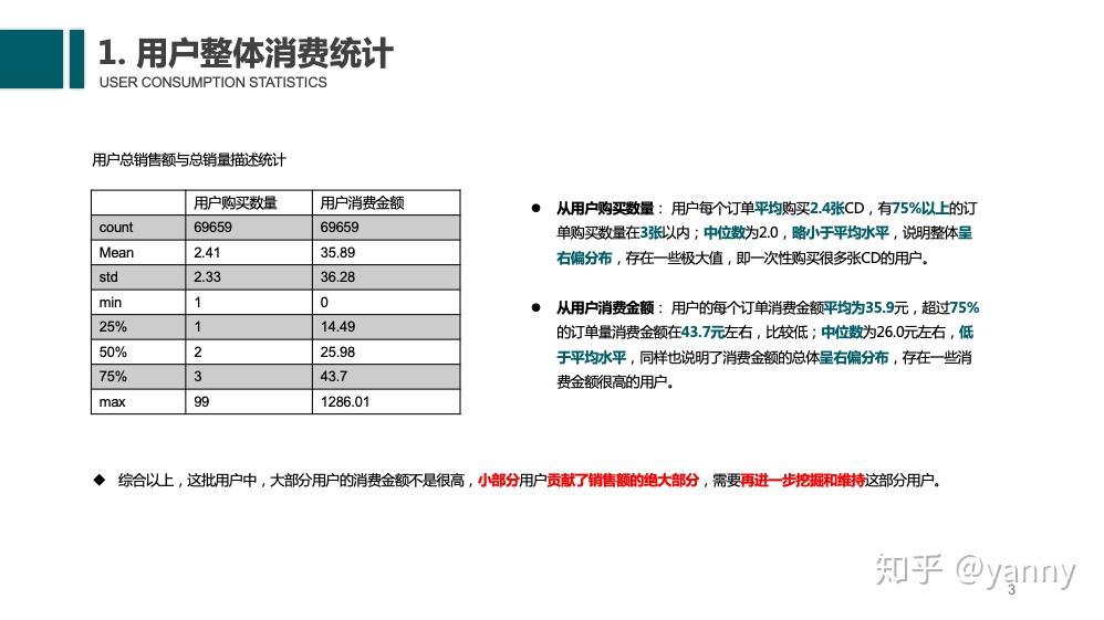 某电商网站用户消费行为分析报告